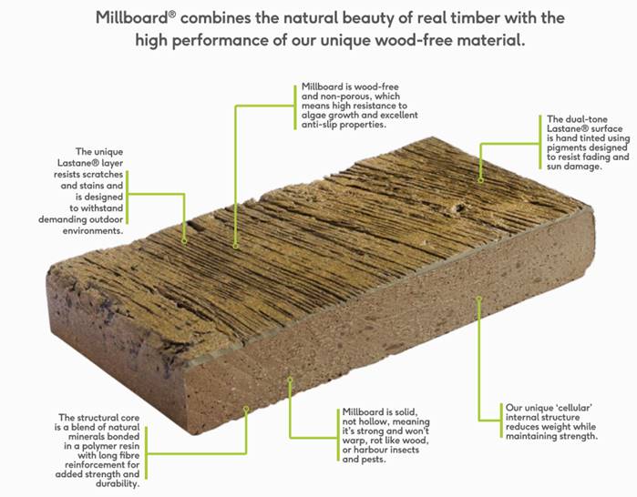 Millboard 1